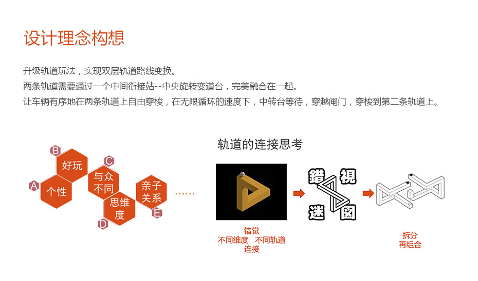 轨道结构功能设计解决成人APP丝瓜视频永久免费_05